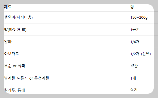 연어덮밥