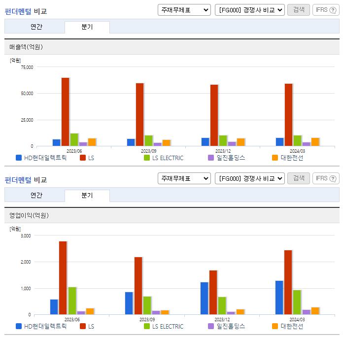 HD현대일렉트릭_업종분석