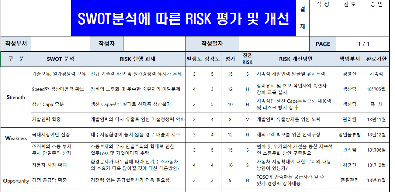  SWOT 분석보고서