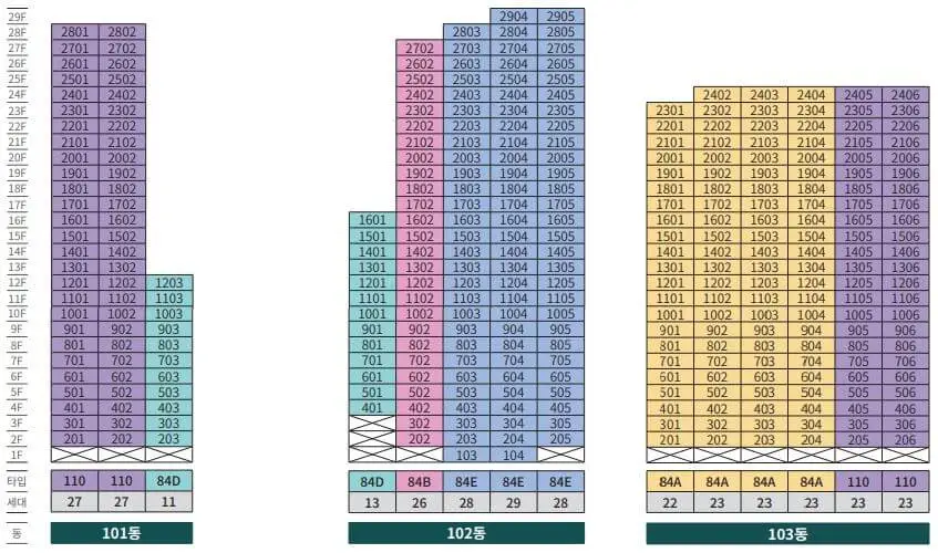 건물유형-배치-1