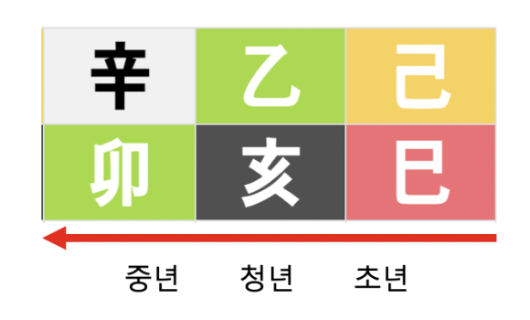 사주(금쪽 상담소 출연) 배우 남보라 2