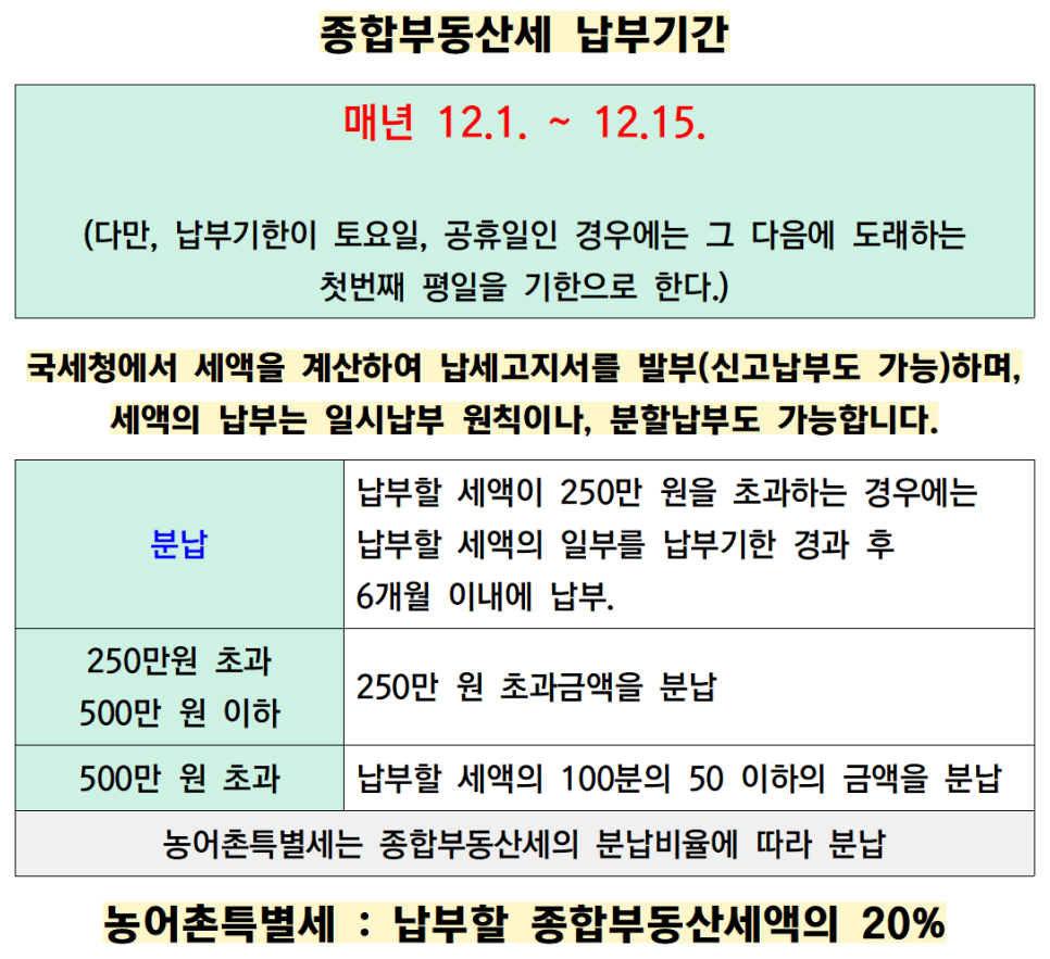 주택분 1가구 2주택 종부세 계산기 + 19