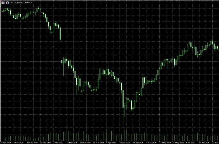  네 마녀의 날(쿼드러플 위칭데이) 이란? 시장 대처 요령