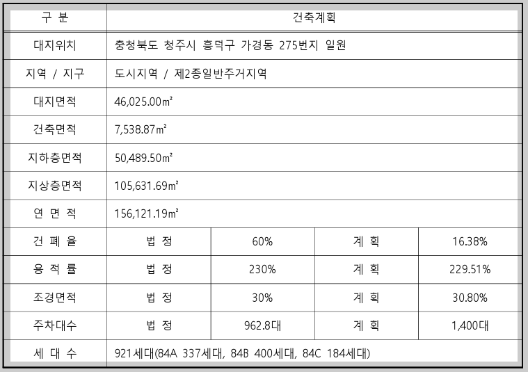 공동주택 건축개요