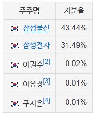  삼성바이오로직스 주가 및 향후전망
