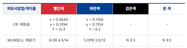 국기의 표준색도표