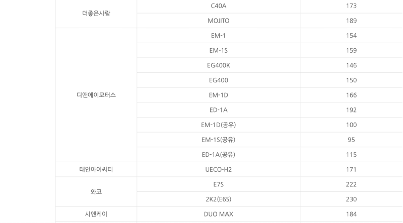 보조금-지원-차종 2