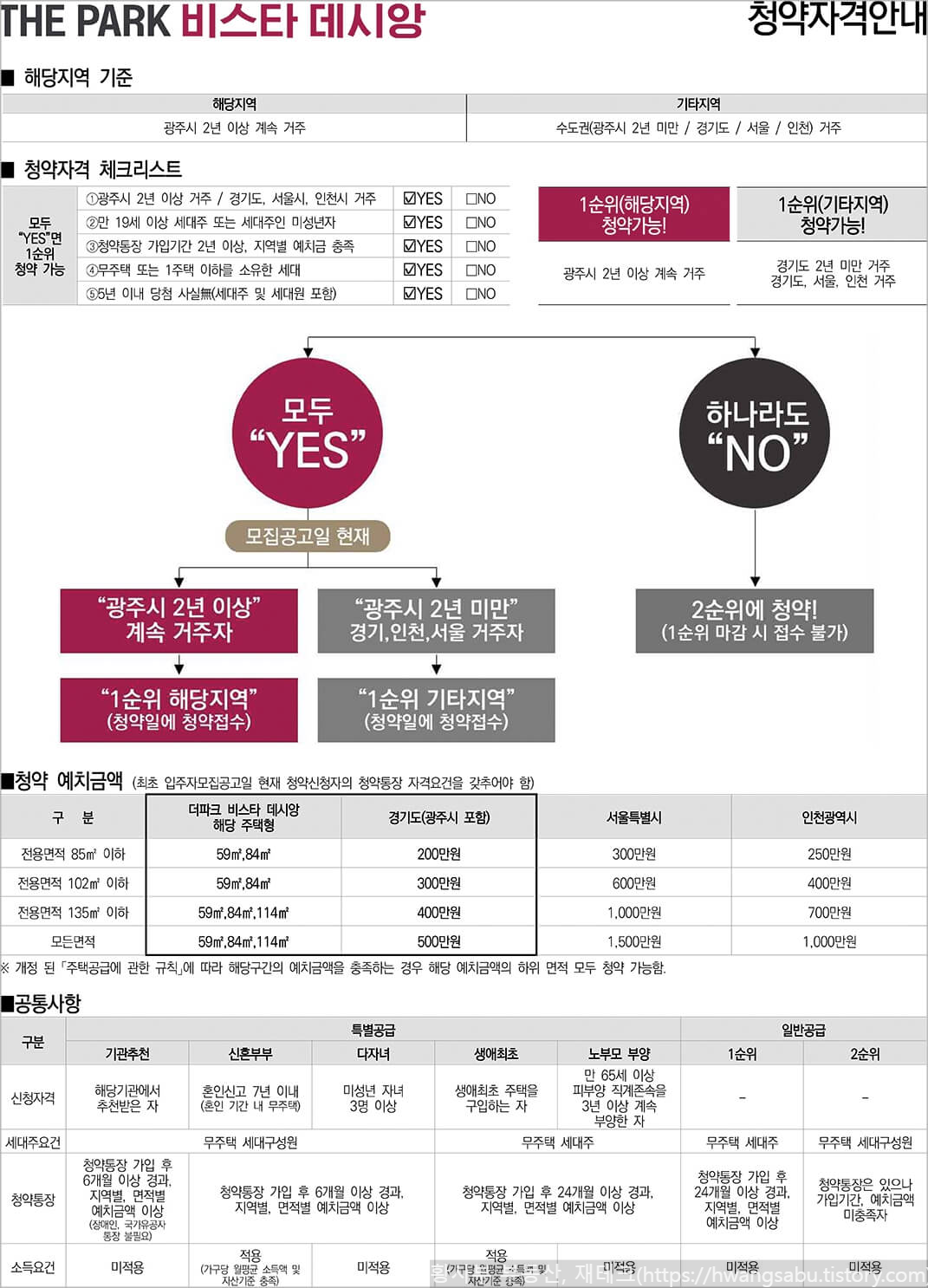 청약자격 안내