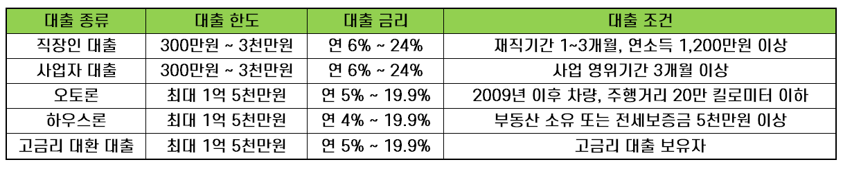 희망나누미론 대출