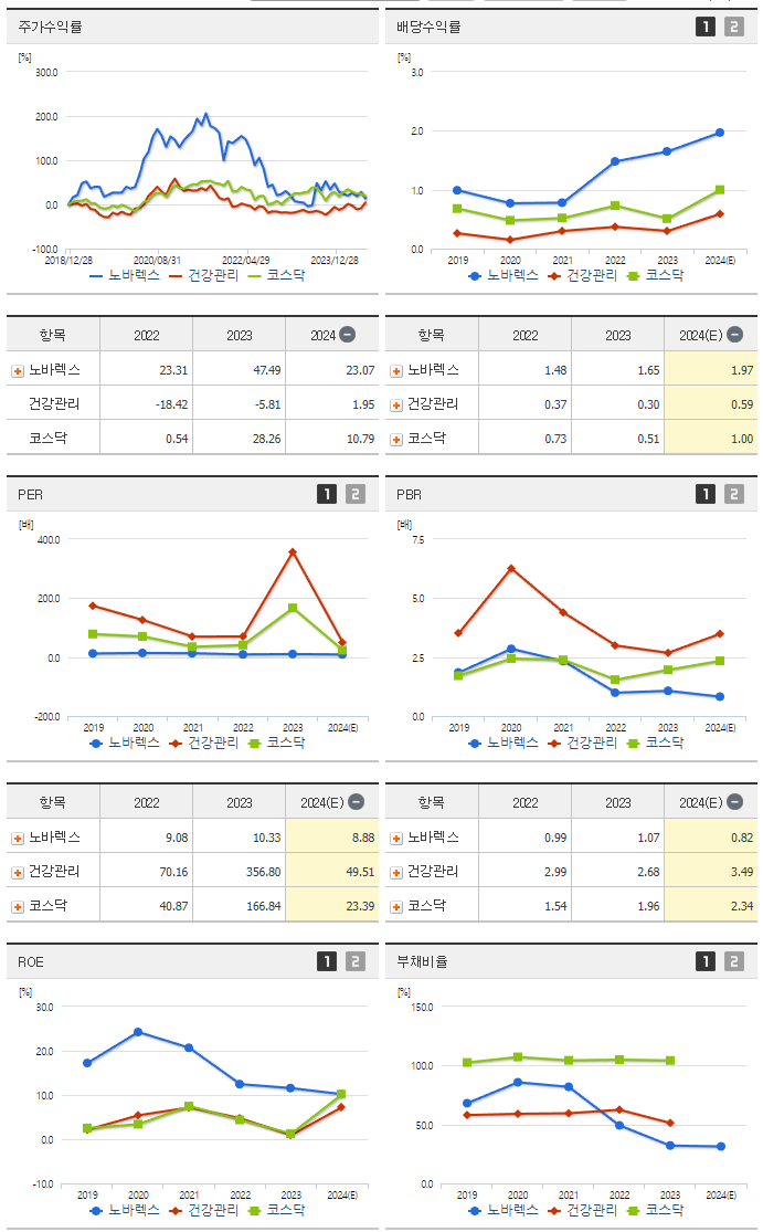 노바렉스_섹터분석