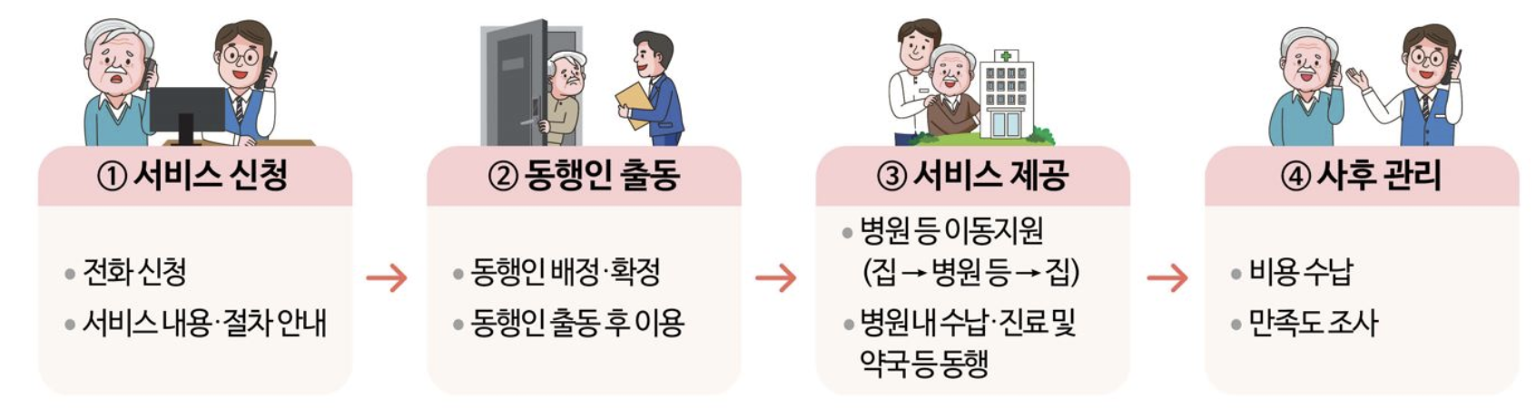 병원동행매니저