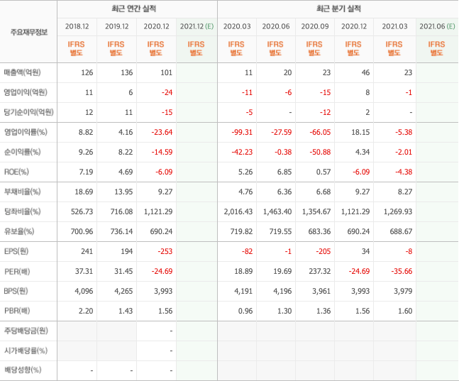 보안-관련주-보안-대장주-10종목