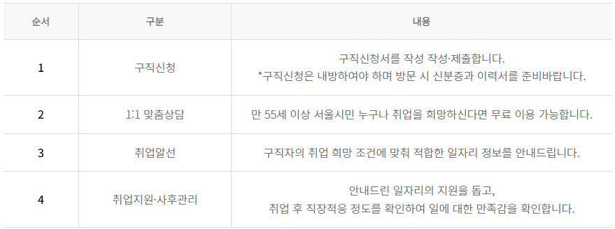 서울시 어르신취업지원