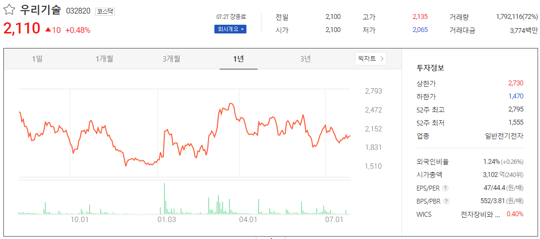 원자력 관련주 테마주 1년치 차트