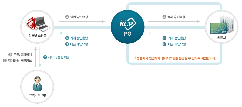 마케팅 지원과 리스크 관리