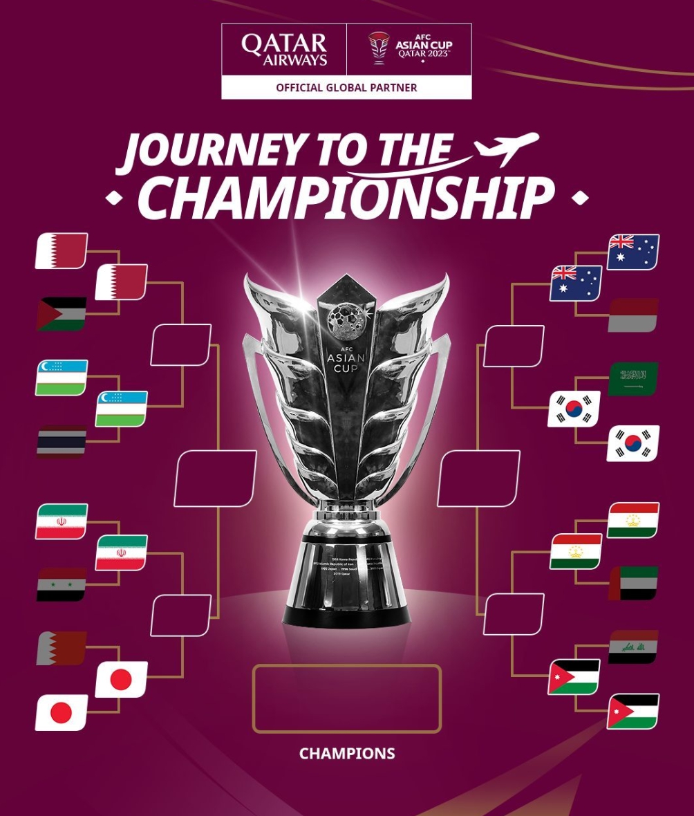 AFC 아시안컵 8강 대진표 및 일정