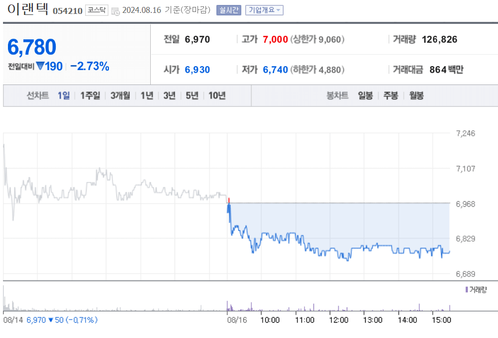 이랜텍