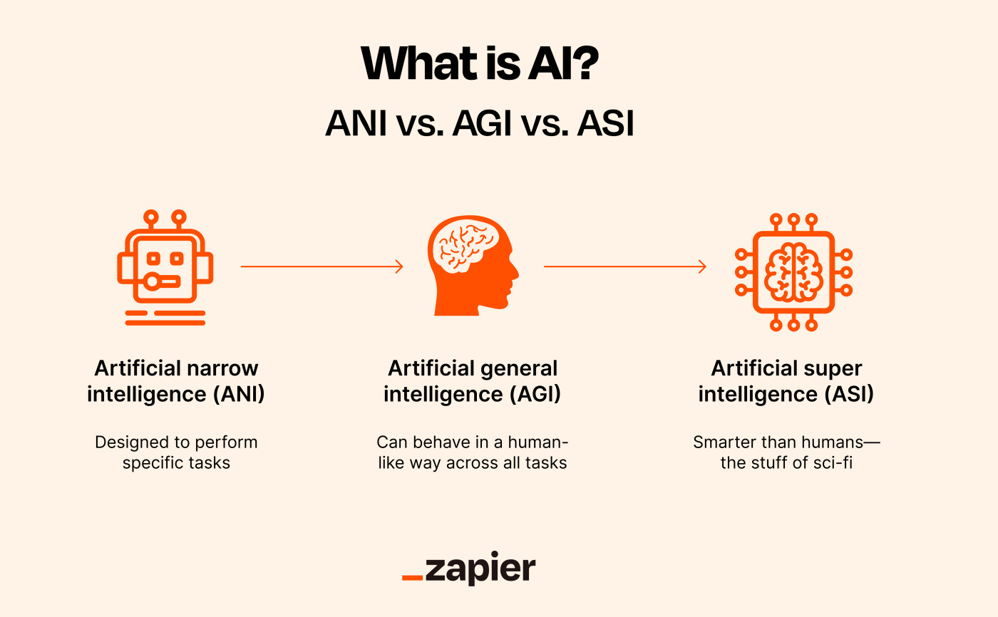 2024년 AI 특이점(Singularity) 온다.