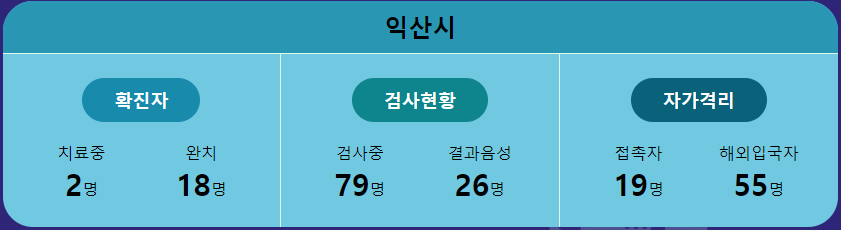 전북 전주·익산 코로나 확진자 동선 및 현황 (+최신)