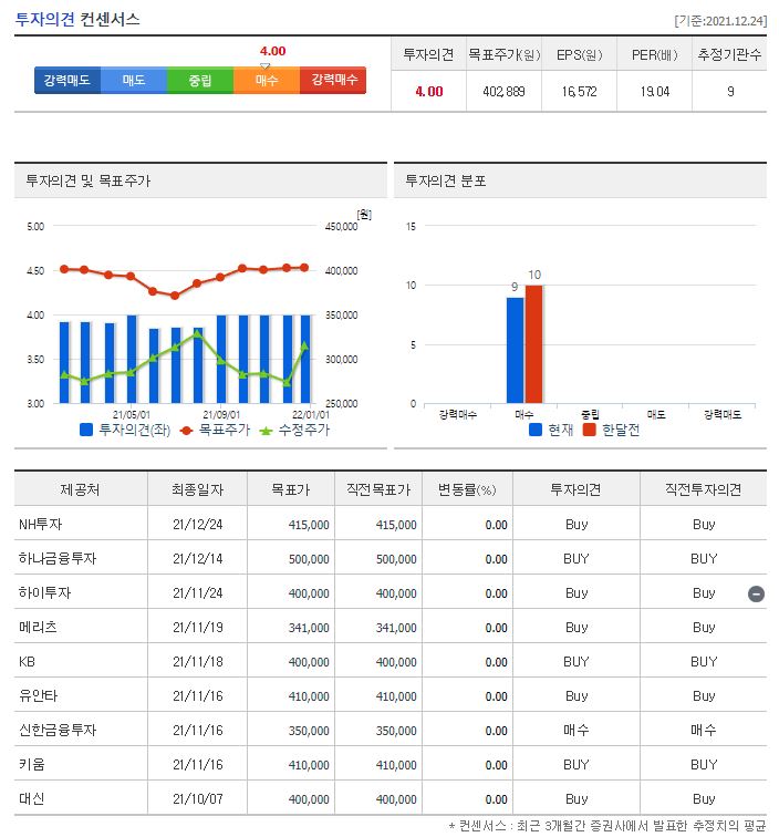 농심 목표주가