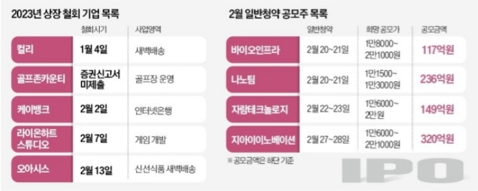 2023년 상장 철회 기업 목록