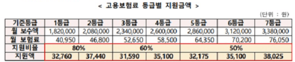 고용보험료