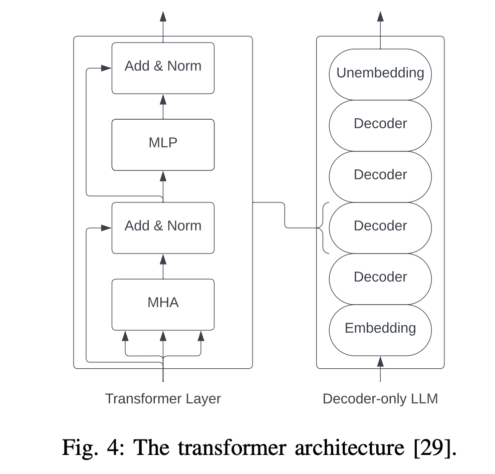 The Case for Co-Designing Model Architectures with Hardware