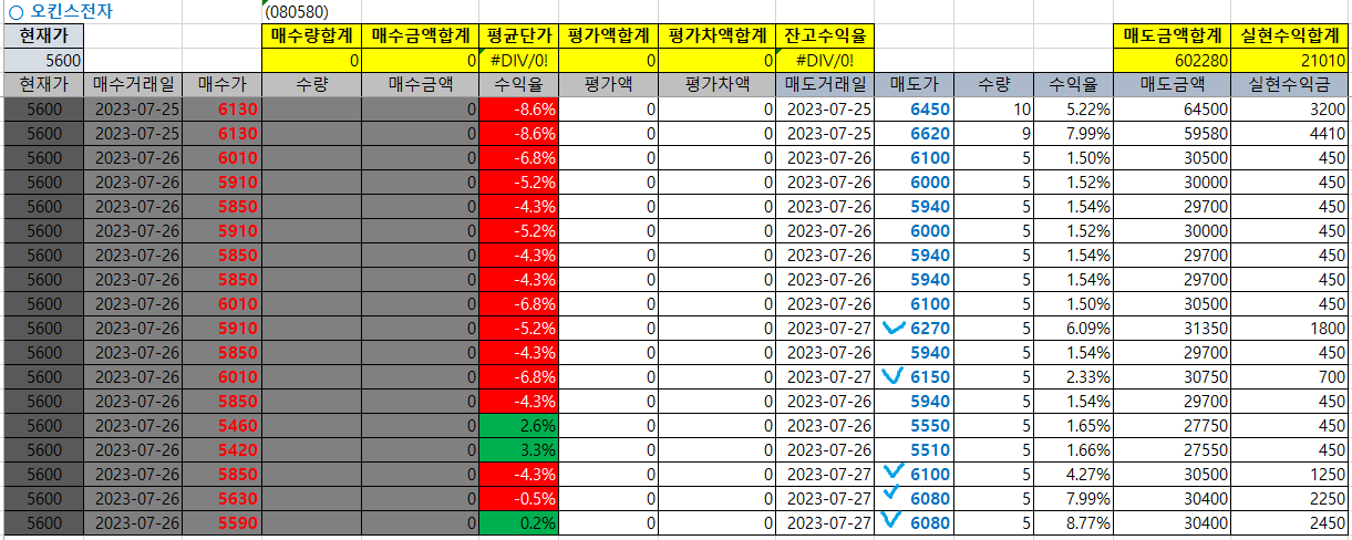 오킨스전자 매매내역