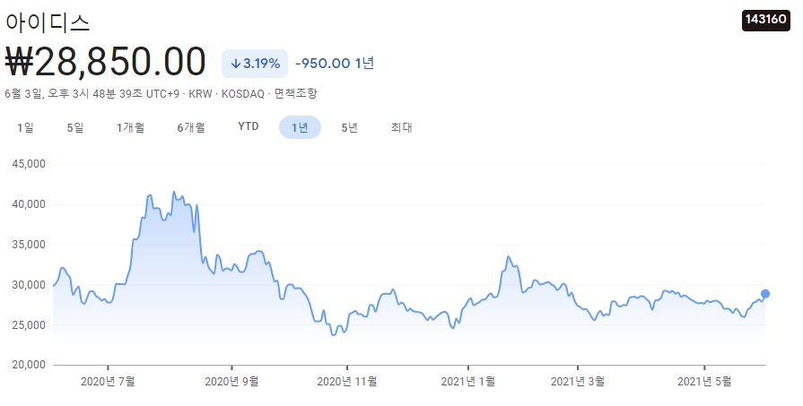 수술실-CCTV-관련주-대장주