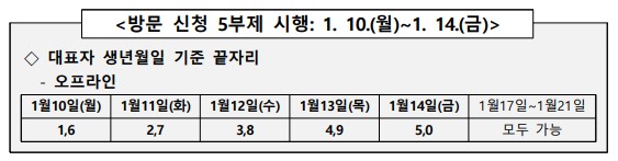  김천시 코로나19 피해 소상공인 특별지원금 지원사업