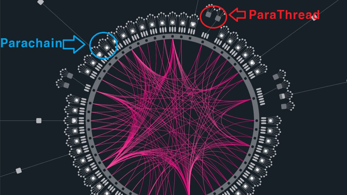  폴카닷 전망 이더리움과 손잡고 Web 3.0 확장