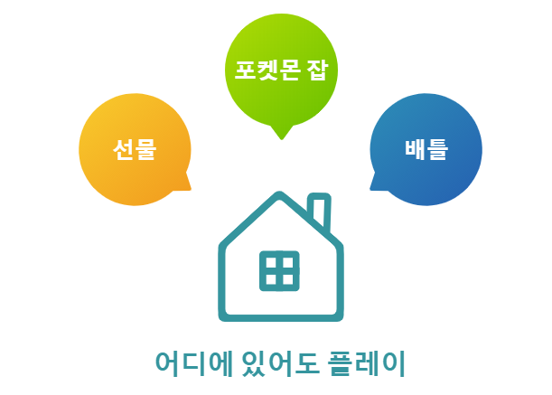  포켓몬고 어디에 있어도 플레이 하는 방법