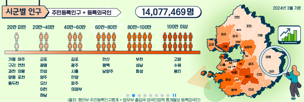 경기도 시군별 인구수 인구증가율 1위 지역 (인구통계)