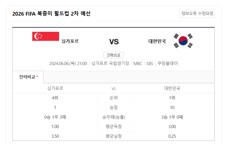 한국vs싱가포르 축구 생중계 무료보기 선수명단 감독 경기예상