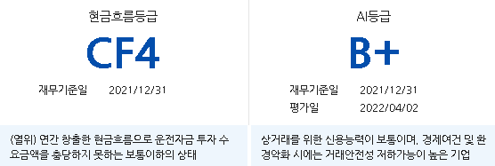 이엠코리아 주가 전망 및 목표가 분석-등급