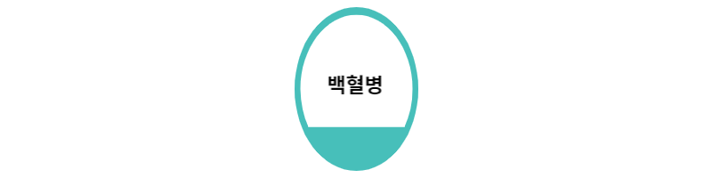  백혈병 초기증상 및 생존율 알아보기