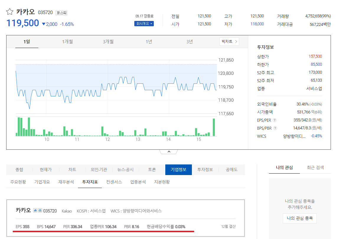  주린이들을 위한 카카오 다음금융으로 기업분석 하는법