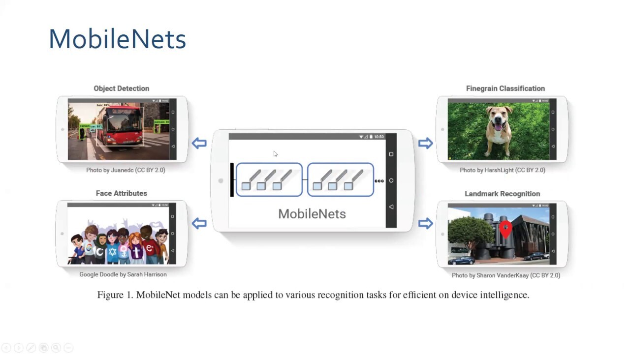 [Image Classification] MobileNet V1