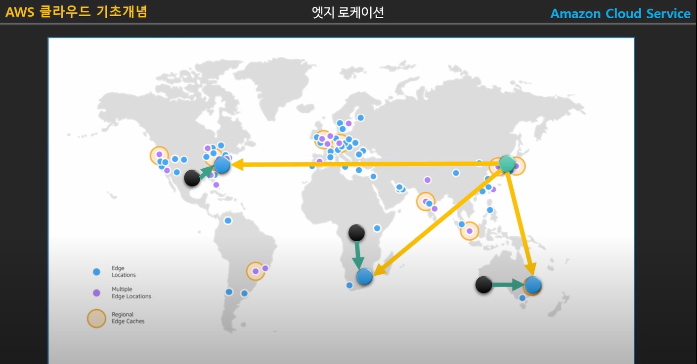 엣지 로케이션 후