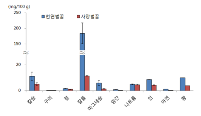 : 당뇨병의 경우 설탕 대신 꿀, 천연꿀과 사양꿀의 차이, 꿀효능 11