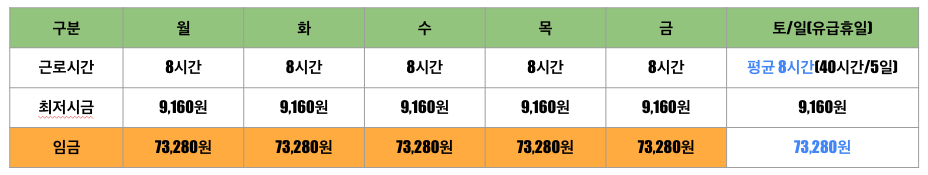 주휴수당-계산