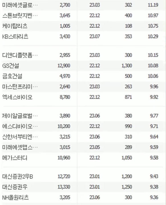 isa 추천 isa 계좌활용