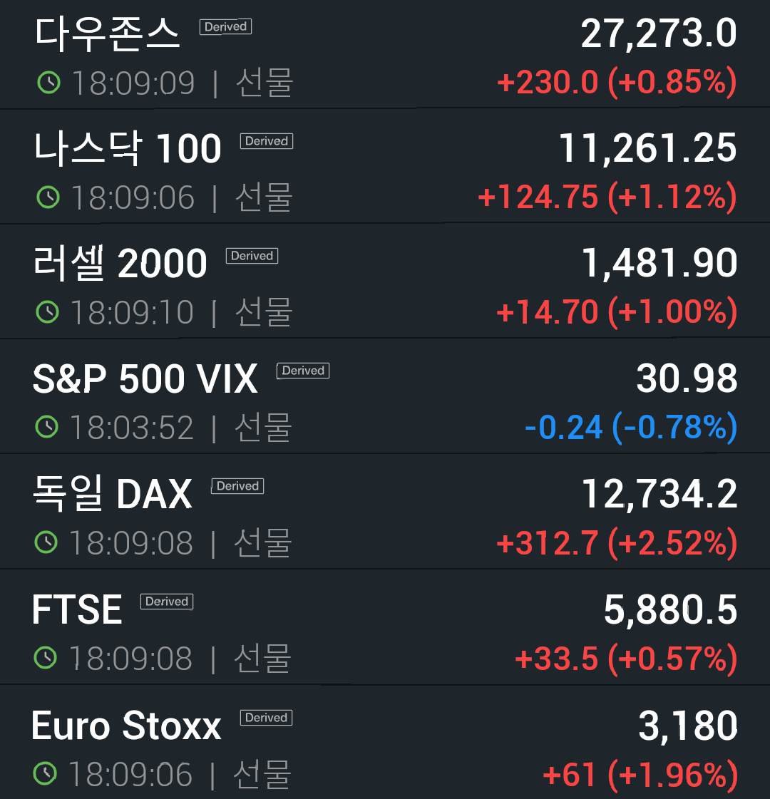  퇴근길 주요 경제 소식 (9/28일)