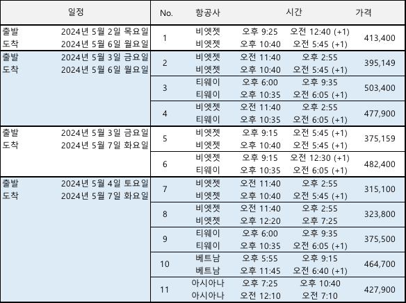 호치민-항공편