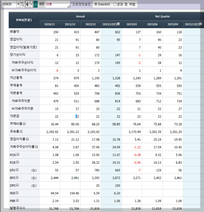 아톤의 재무제표