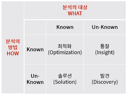 분석주제 유형