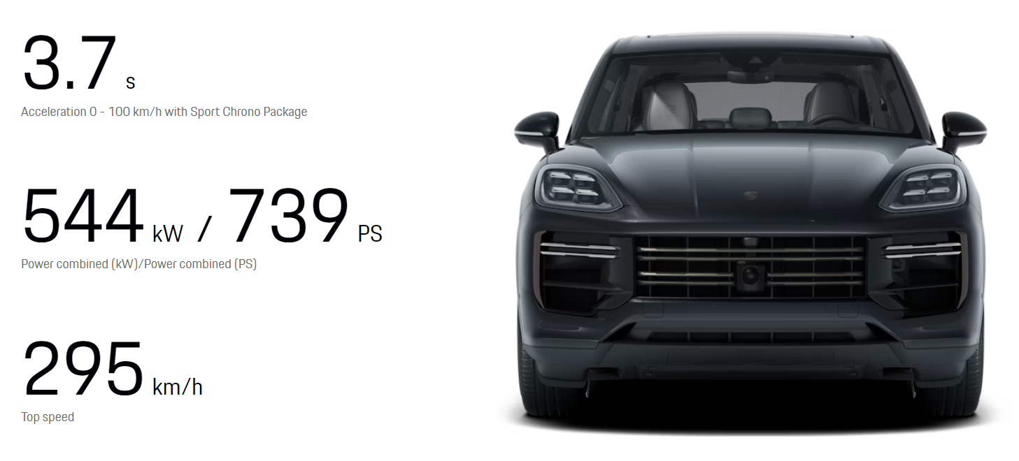 Cayenne Turbo E-Hybrid