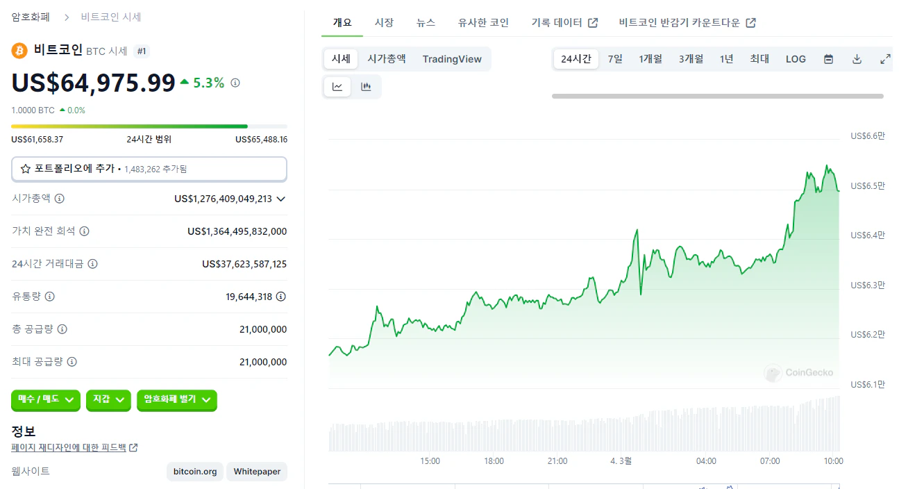 비트코인 시가총액