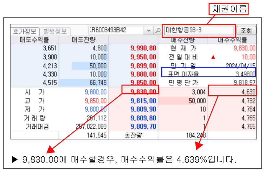 장내채권 매수/매도화면