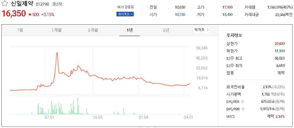 신일제약